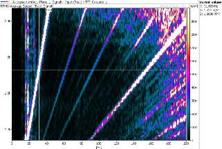 Cascade Plot