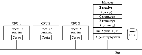 Hardware and software concept in distributed system