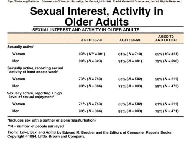 Nursing Home Sexual Activity